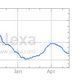 Illustration for article titled Gawker Media relative domain traffic, ranked